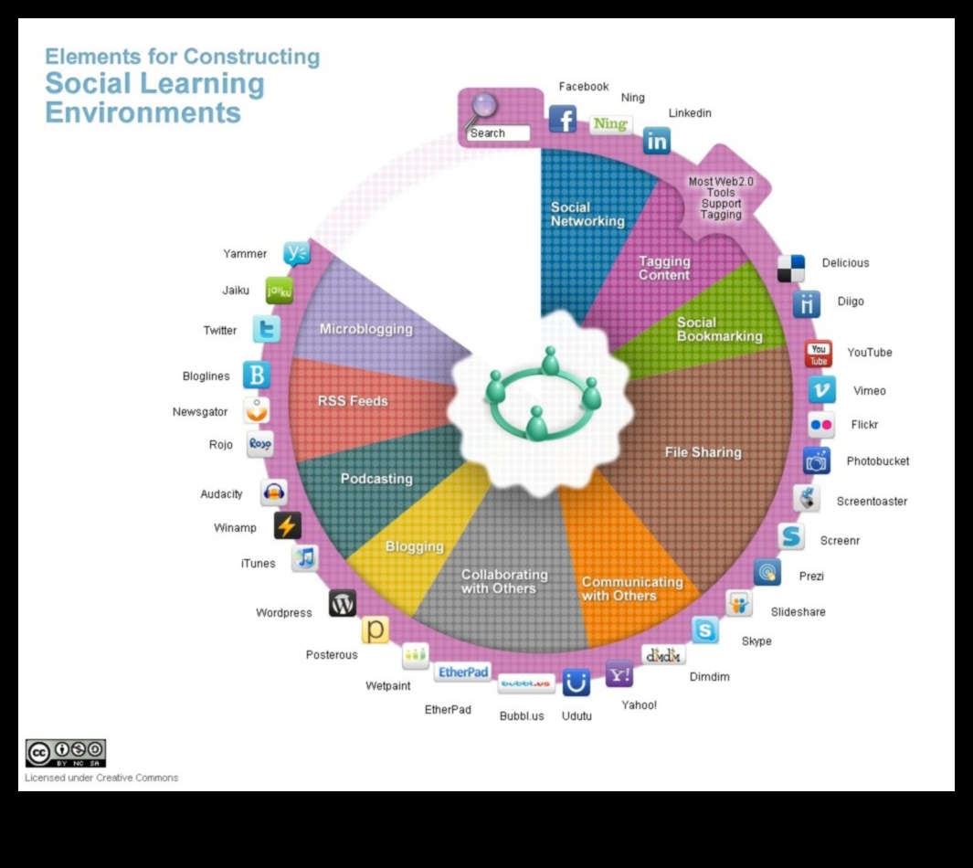 חיבור בעידן הדיגיטלי: מדריך מקיף למדיה חברתית