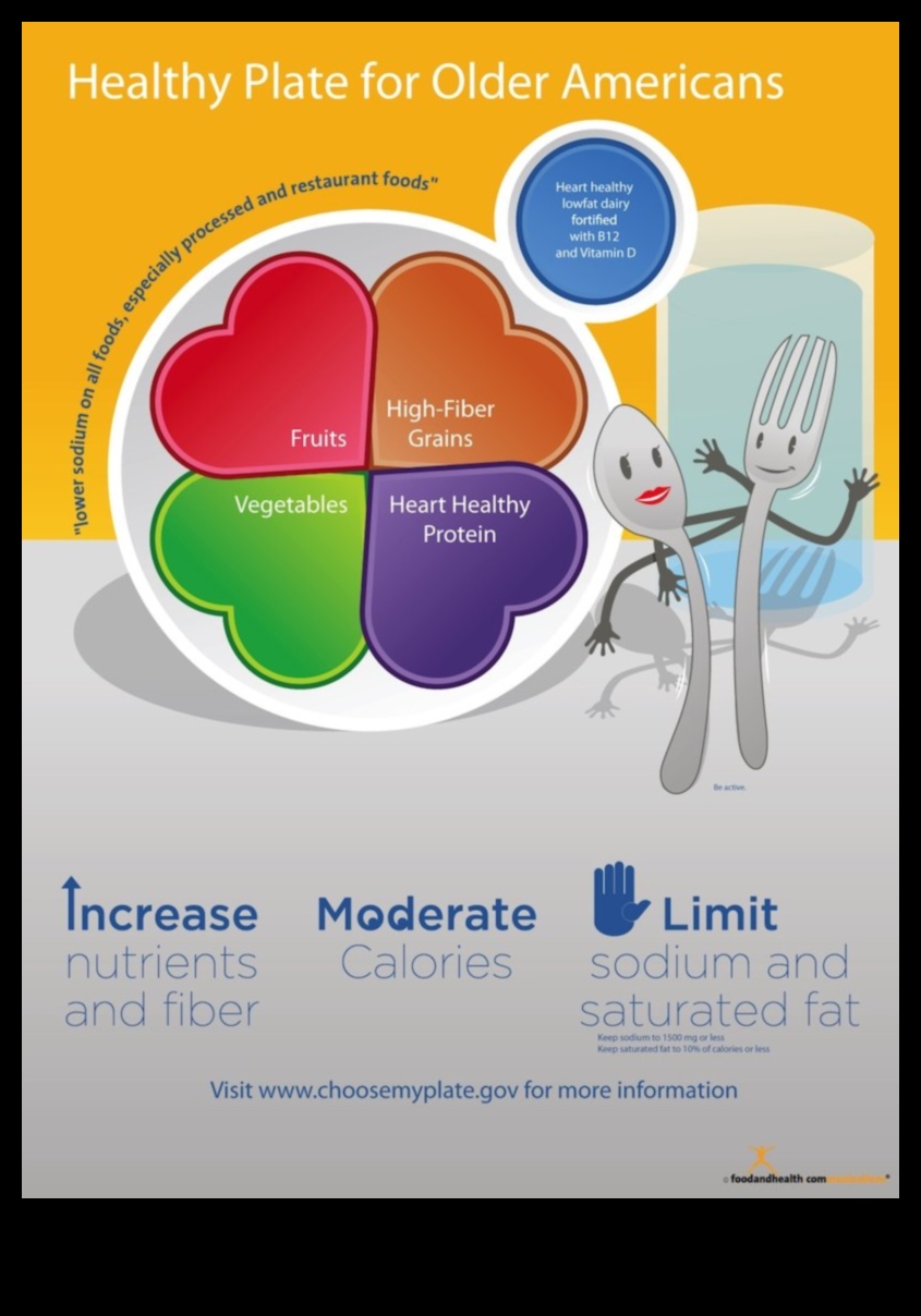 הצלחת המאוזנת: מדריך להצלחת תזונה גריאטרית