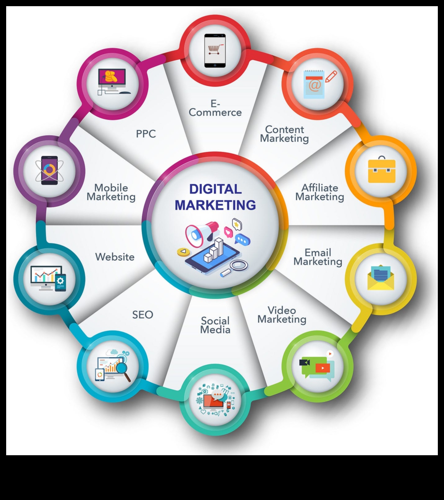 דינמו דיגיטלי: ממריצים מותגים עם שיווק במדיה חברתית