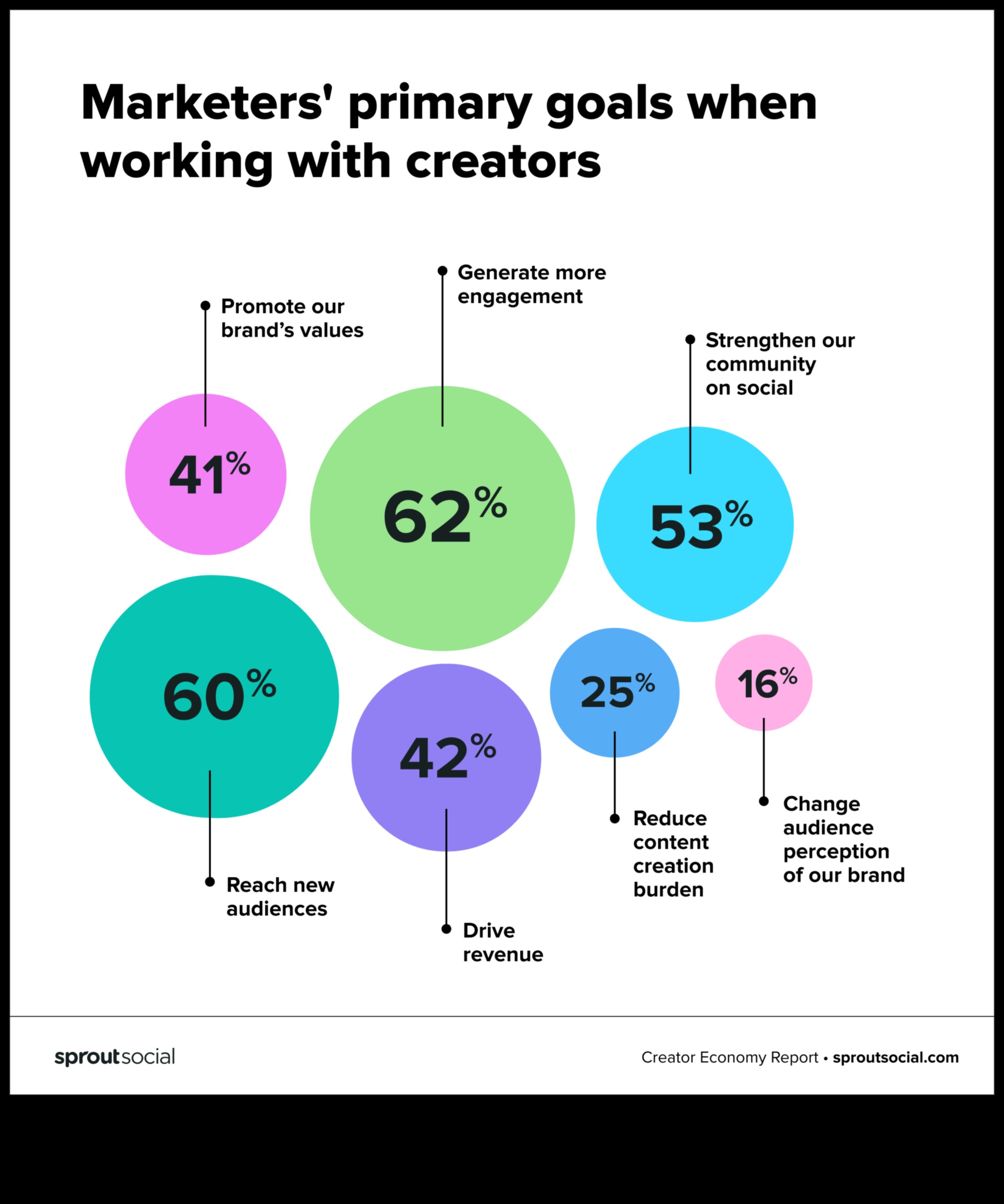 7 מגמות שישנו את שיווק המדיה החברתית ב-5 השנים הבאות 2 7 מגמות מעצבות את עתיד השיווק במדיה חברתית