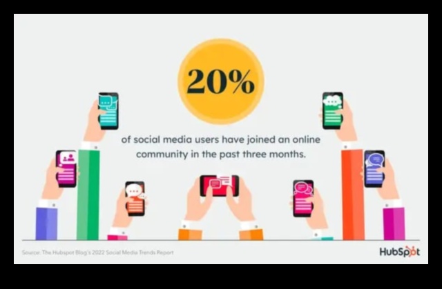 7 מגמות שישנו את שיווק המדיה החברתית ב-5 השנים הבאות 4 7 מגמות מעצבות את עתיד השיווק במדיה חברתית