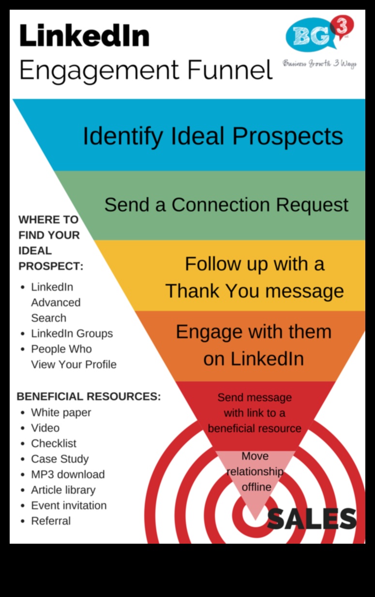 העלה את המעורבות שלך בלינקדאין עם 7 האסטרטגיות האלה 5 מעבר להמלצות: אסטרטגיות למעורבות אפקטיבית בלינקדאין