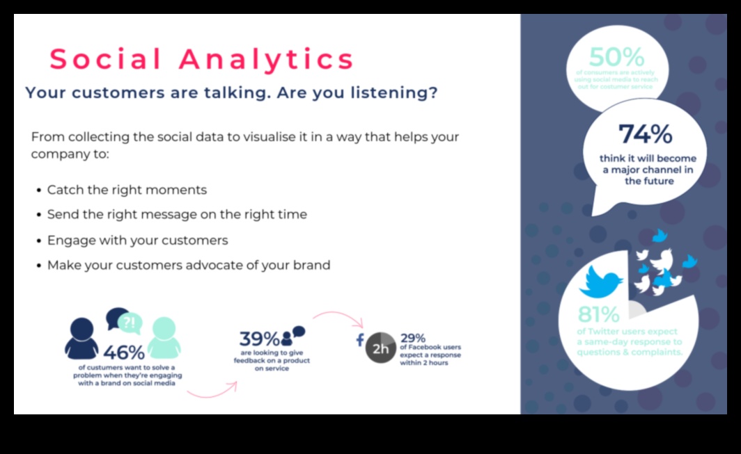 כיצד להשתמש בניתוח מדיה חברתית כדי להצמיח את העסק שלך 4 כיצד להשתמש בניתוח מדיה חברתית להצלחה עסקית