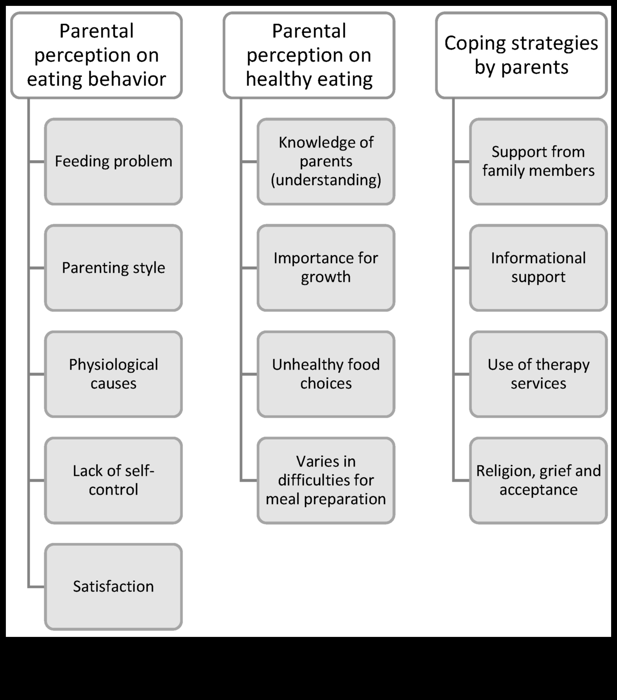 בריאות בגודל ביס 5 אסטרטגיות תזונה לילדים להורים 3 בריאות בגודל ביס: אסטרטגיות תזונה לילדים להורים