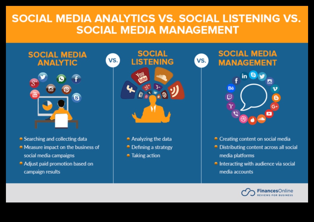 החשיבות של ניתוח מדיה חברתית: הדרכה מקיפה