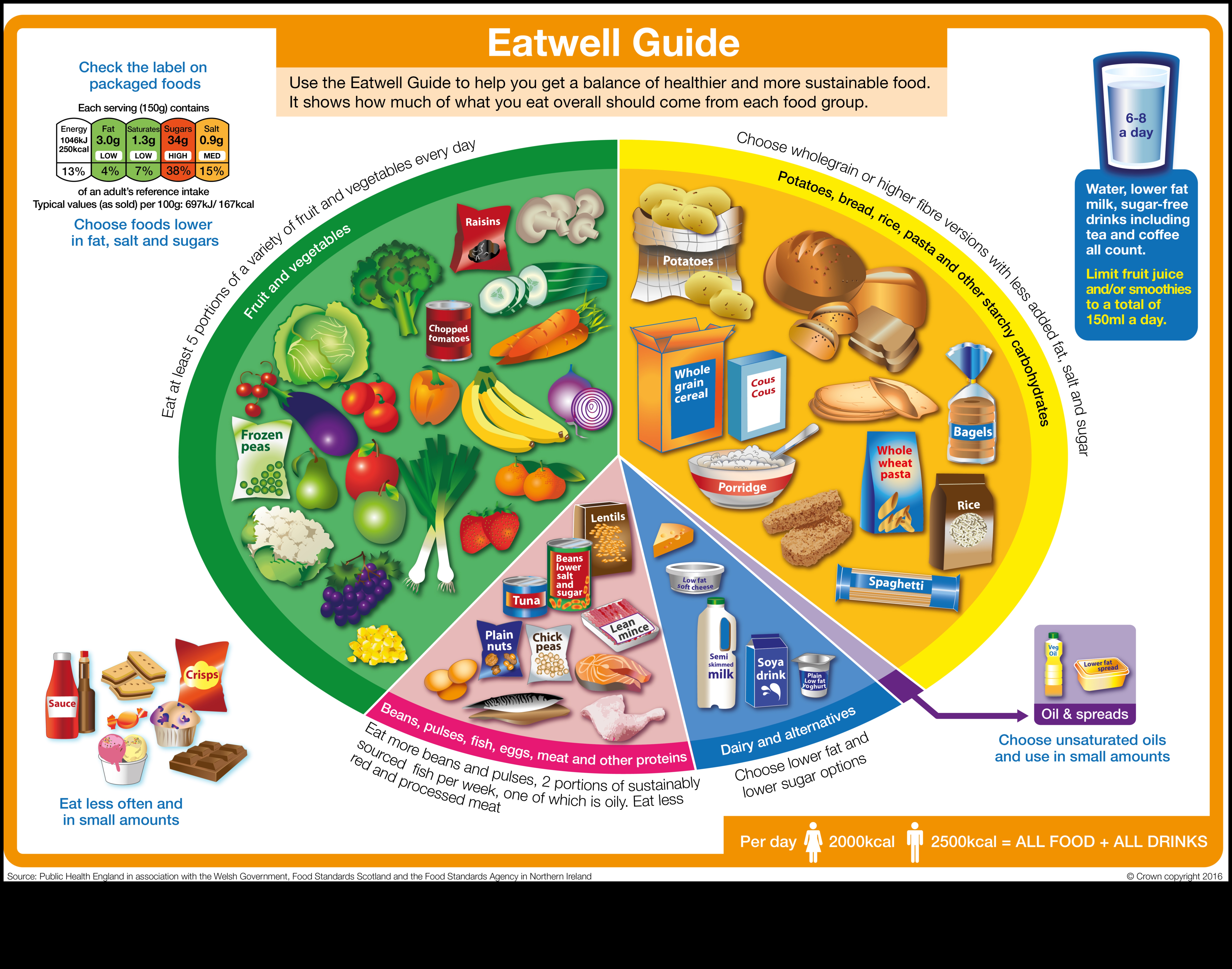 הצלחת המאוזנת מדריך לאכילה למען רווחה 2 הצלחת המאוזנת: ניווט בחירות תזונתיות לרווחה