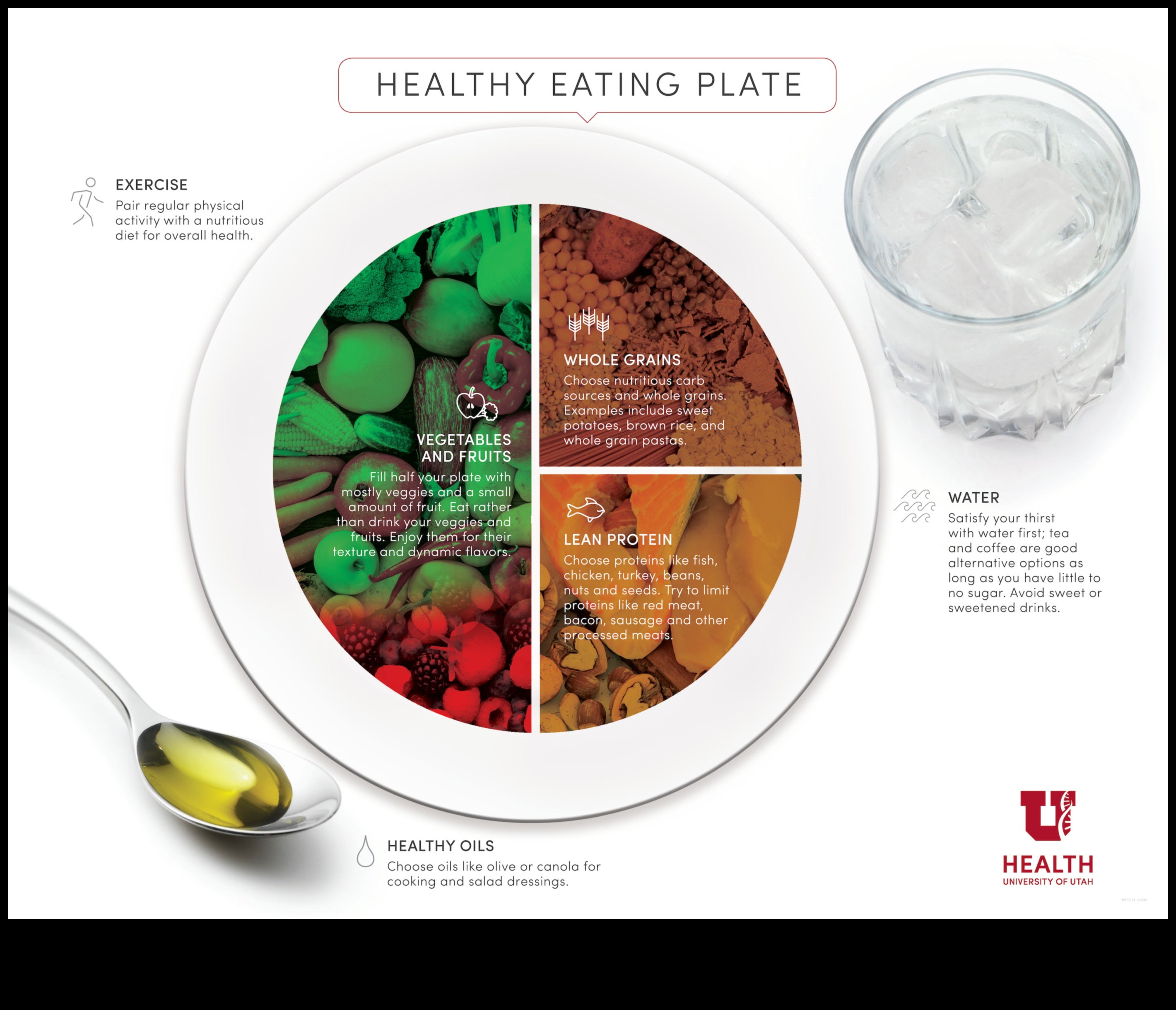 הצלחת המאוזנת מדריך לאכילה למען רווחה 3 הצלחת המאוזנת: ניווט בחירות תזונתיות לרווחה