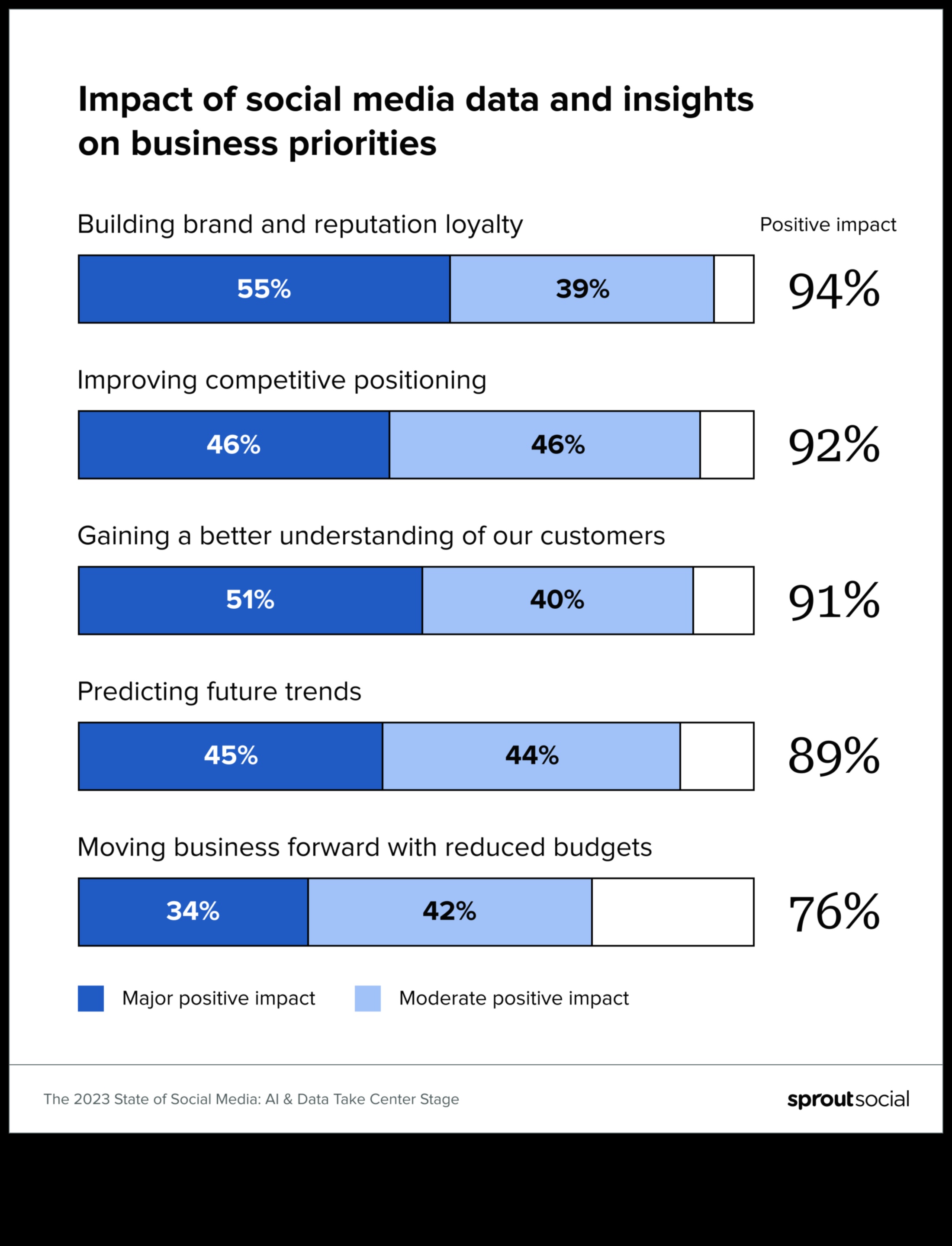 כיצד להשתמש בניתוח מדיה חברתית כדי להגביר את הנוכחות המקוונת שלך