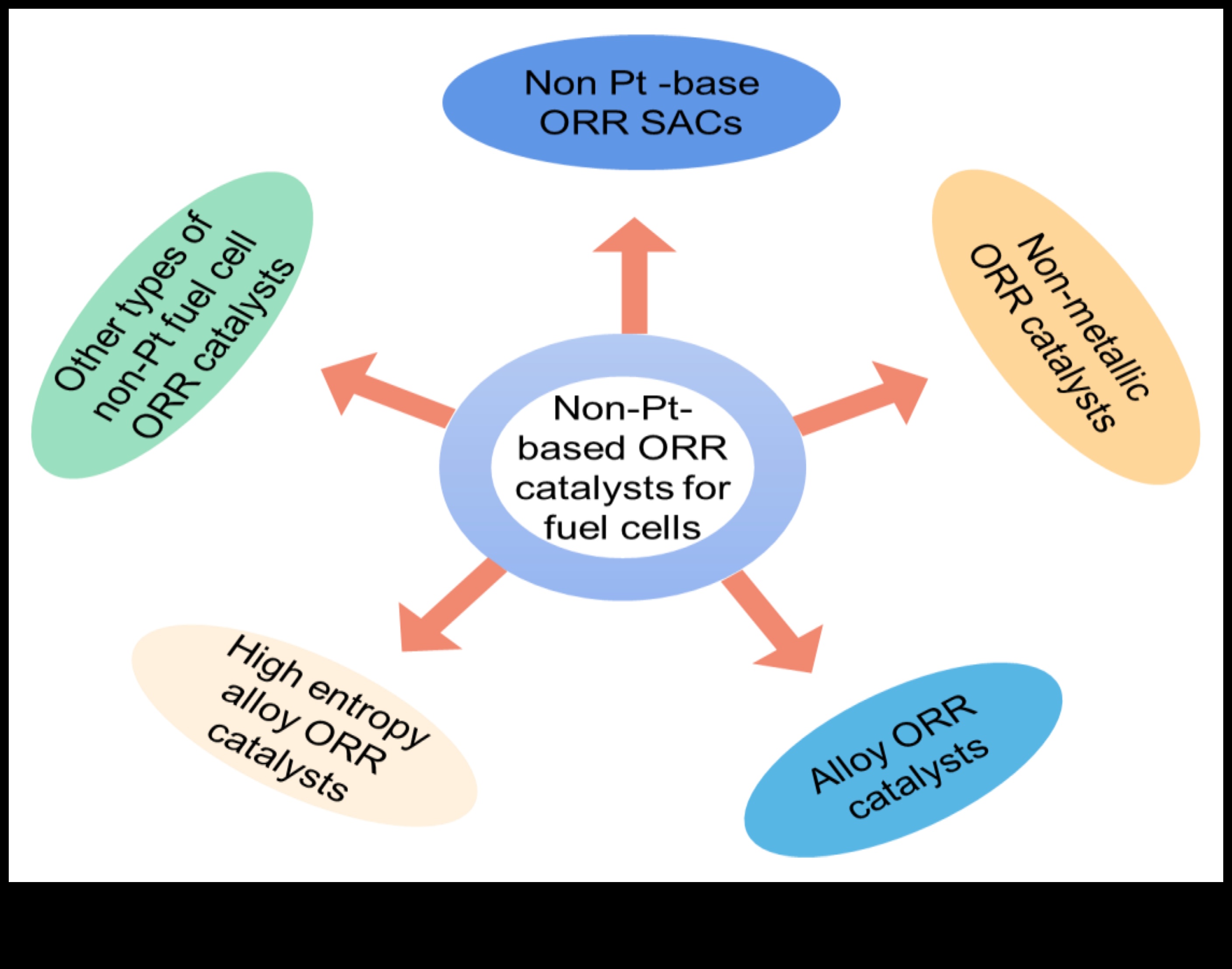 קטליזטור חיבור: מצית קשרים בעידן הדיגיטלי