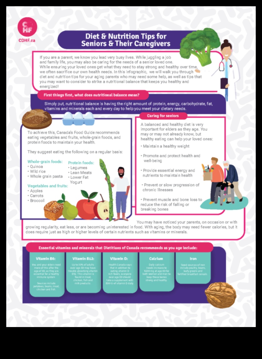 חוכמת תזונה לקשישים מדריך להזדקנות בריאה 4 חוכמת תזונה לקשישים: תזונה גריאטרית להזדקנות תוססת