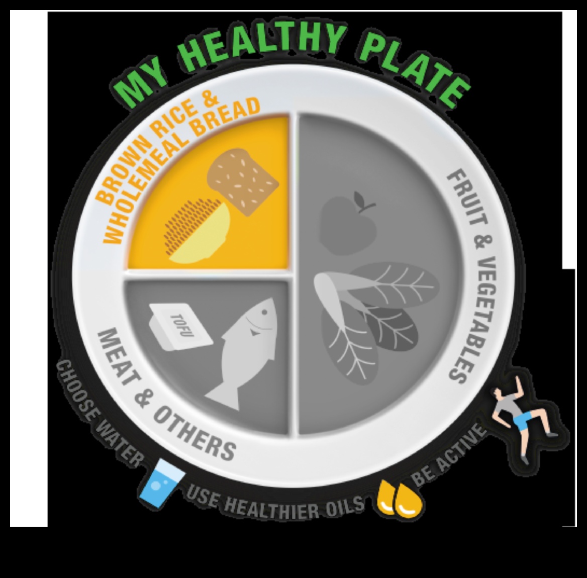 הצלחת המאוזנת: יצירת אורח חיים עשיר בחומרים מזינים