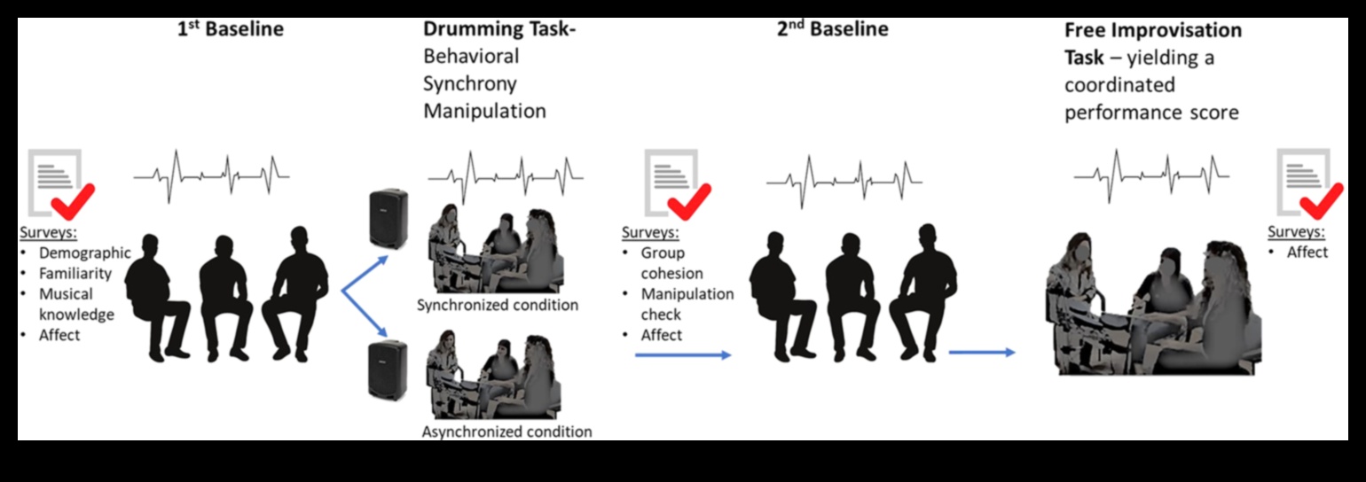 סנכרון סגנון כיצד לבצע הרמוניה של טרנדים למראה ייחודי 3 סנכרון סגנון: הרמוני טרנדים למראה ייחודי