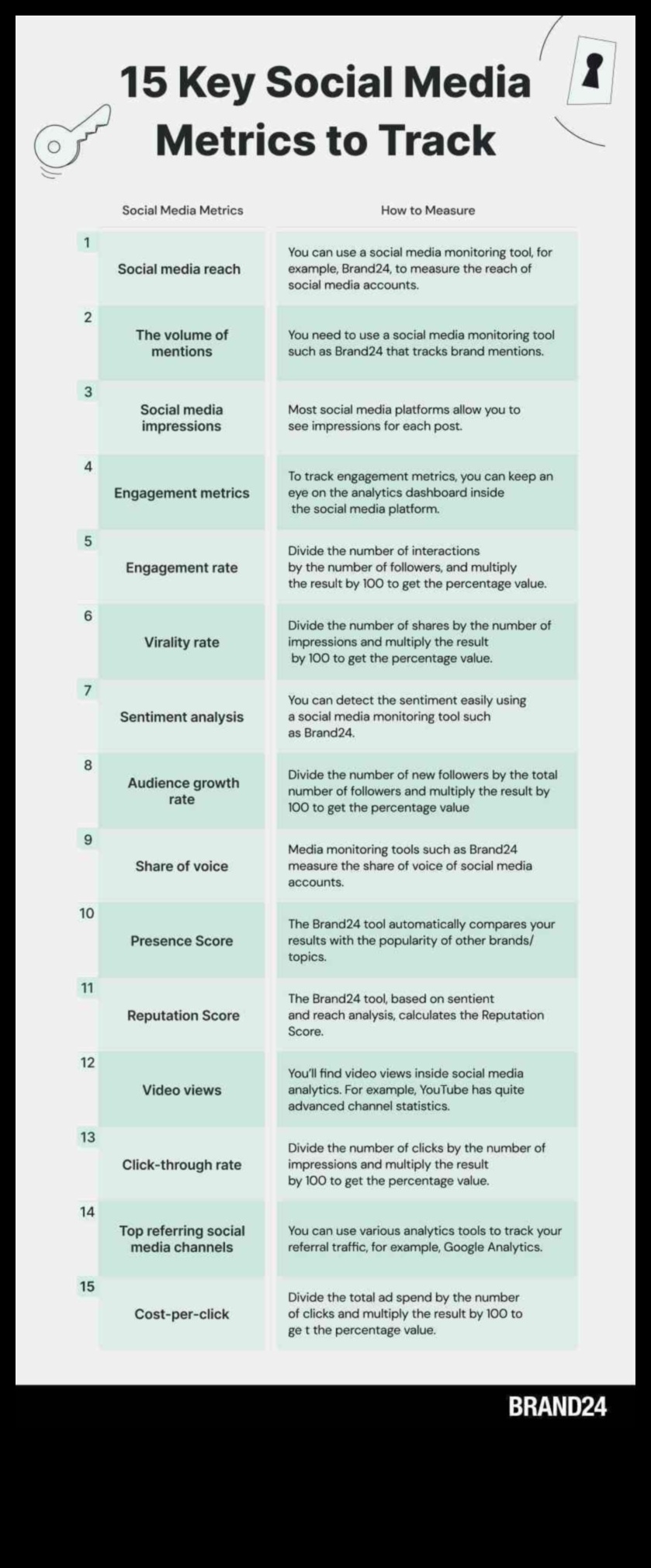 7 מדדים למעקב לניתוח יעיל של מדיה חברתית 4 7 מדדים למעקב לניתוח יעיל של מדיה חברתית