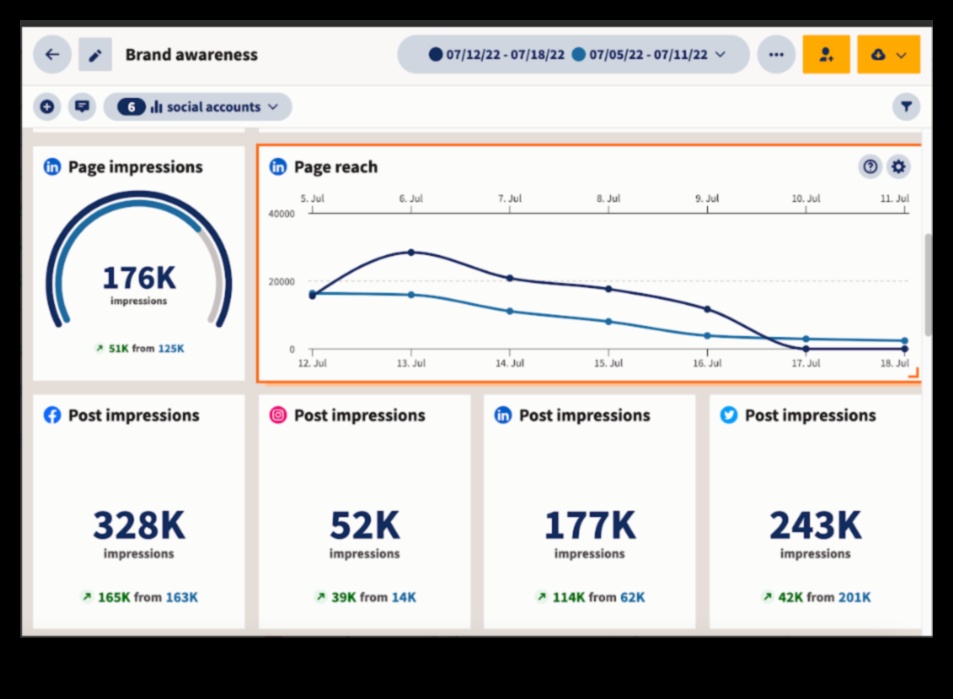 7 מדדים למעקב לניתוח יעיל של מדיה חברתית 3 7 מדדים למעקב לניתוח יעיל של מדיה חברתית