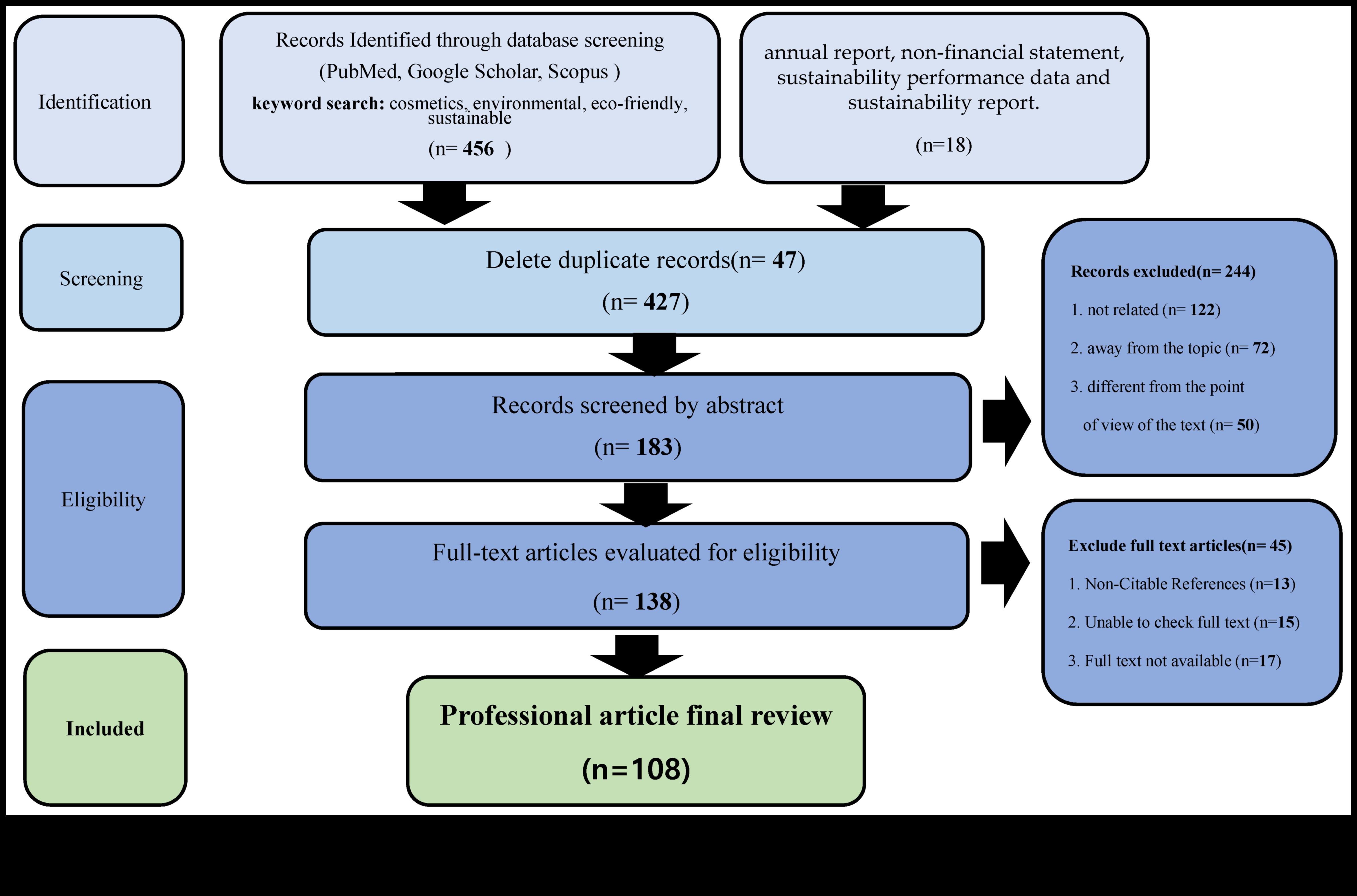 העתיד של כלים ברי קיימא: ניווט בין אפשרויות ידידותיות לסביבה במכשירי יופי