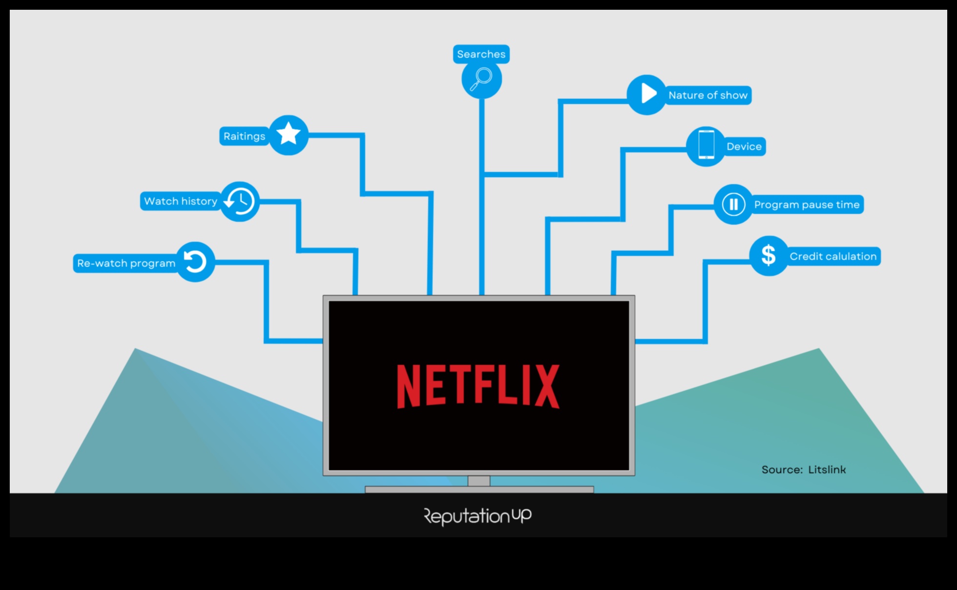 שולט בהשפעה דיגיטלית עם טקטיקות נצחיות שמעבר לטרנדים 4 מעבר לטרנדים: טקטיקות נצחיות לשליטה דיגיטלית בהשפעה