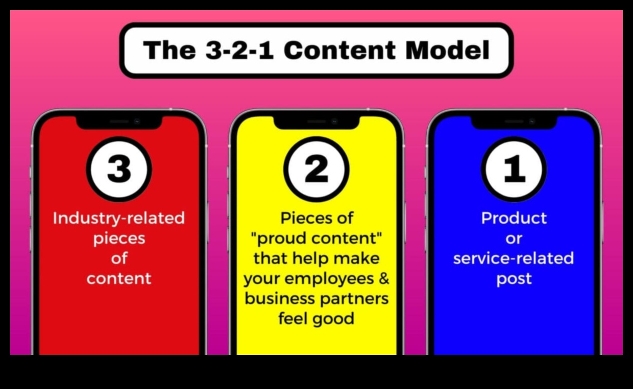 כיצד ליצור תוכן שמושך את הקהל שלך במדיה חברתית 2 יצירת תוכן מרתק עבור פלטפורמות מדיה חברתית