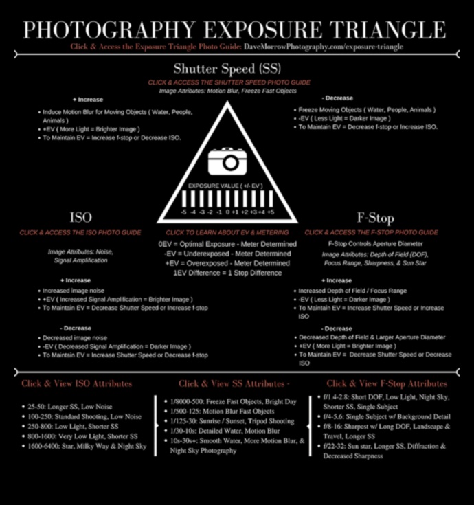 לכידת האור: טיפים מקצועיים לשליטה בחשיפה