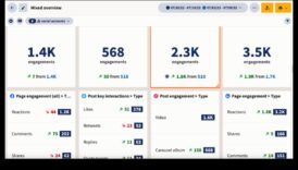 7 מדדים למעקב לניתוח ידידותי לסביבה של מדיה חברתית 4 7 מדדים למעקב לניתוח יעיל של מדיה חברתית