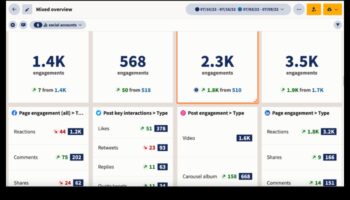 7 מדדים למעקב לניתוח יעיל של מדיה חברתית