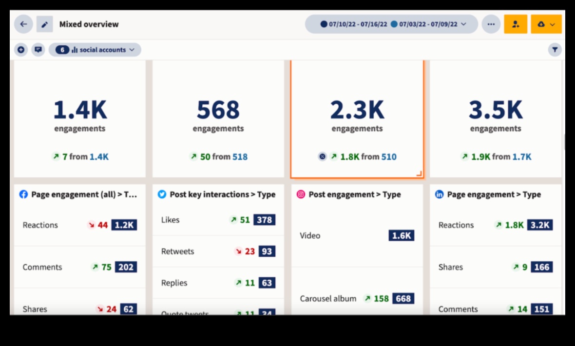 7 מדדים למעקב לניתוח יעיל של מדיה חברתית 1 7 מדדים למעקב לניתוח יעיל של מדיה חברתית