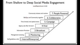 Epic Engagement 7 שיטות להשתלט על מדיה חברתית 1 מעורבות אפית: שחרור אסטרטגיות לשליטה במדיה חברתית
