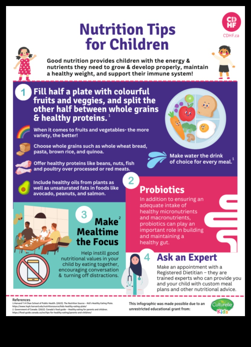 בריאות בגודל ביס 5 אסטרטגיות תזונה לילדים להורים 1 בריאות בגודל ביס: אסטרטגיות תזונה לילדים להורים