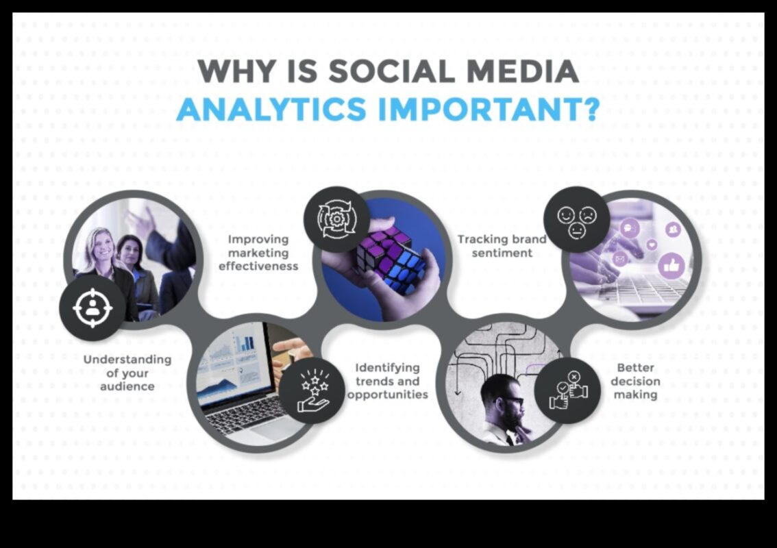 החשיבות של ניתוח מדיה חברתית: הדרכה מקיפה