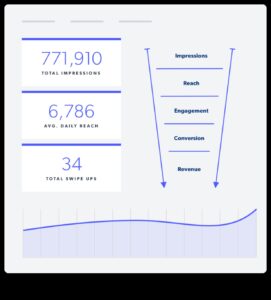 המרות חזותיות: בניית מערכות יחסים באינסטגרם