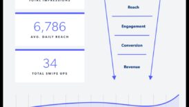 המרות חזותיות איך לנשים טכניקות יחסים באינסטגרם 6 המרות חזותיות: בניית מערכות יחסים באינסטגרם