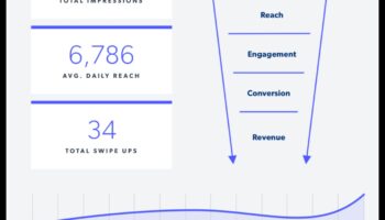 המרות חזותיות: בניית מערכות יחסים באינסטגרם