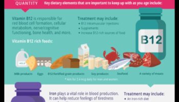 חוכמת תזונה לקשישים: תזונה גריאטרית להזדקנות תוססת