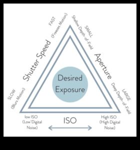 לכידת האור: טיפים מקצועיים לשליטה בחשיפה