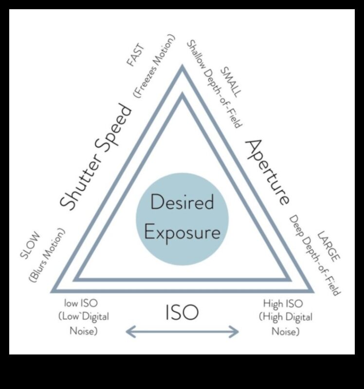 לכידת האור: טיפים מקצועיים לשליטה בחשיפה