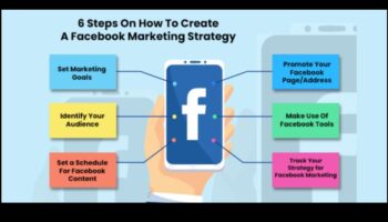 עדינות פייסבוק: הצלחה בתזמורת בתחום המדיה החברתית