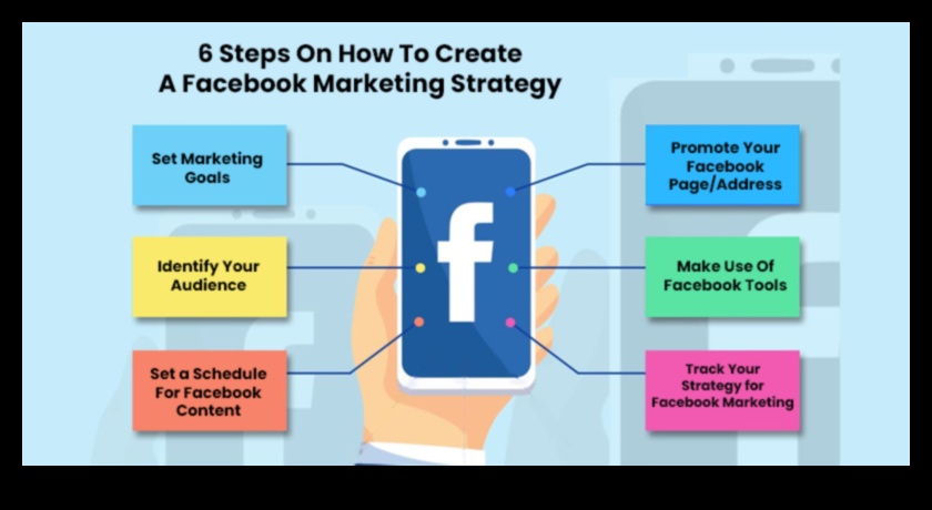 עדינות פייסבוק כיצד לתזמר הצלחה בתחום המדיה החברתית 1 עדינות פייסבוק: הצלחה בתזמורת בתחום המדיה החברתית